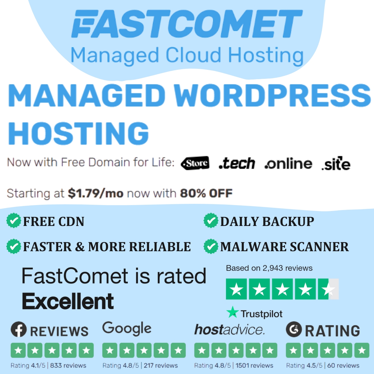 FastComet Hosting Review 2025: Affordable, Fast & Reliable for WordPress & WooCommerce